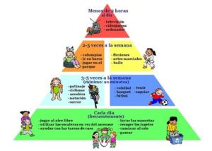 piramide_ejercicio_fisico_niños_Edukame